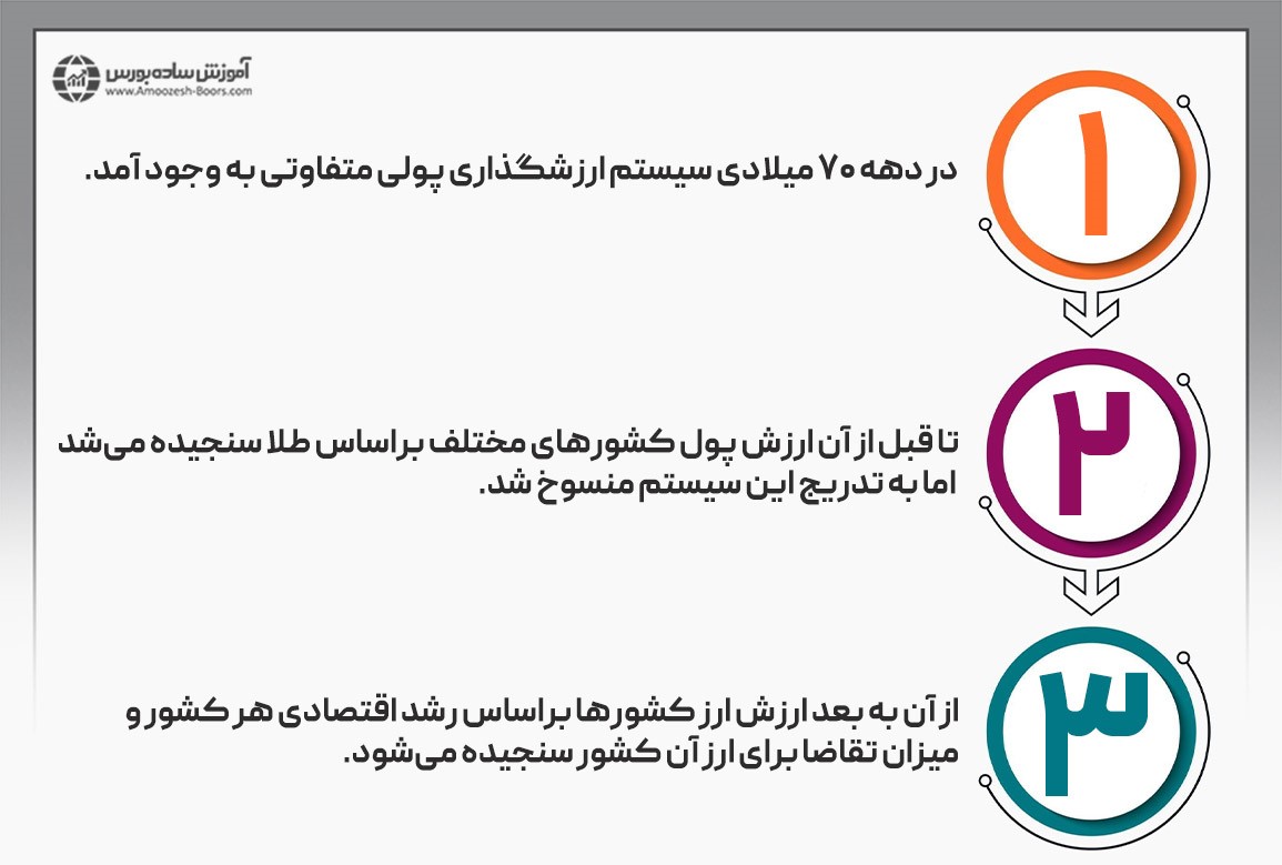 نحوه کارِ بازار فارکس