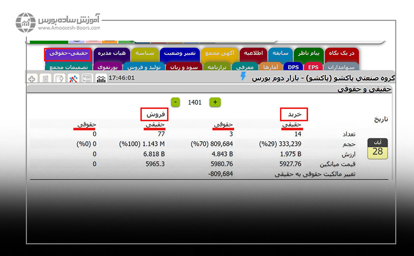 چطور میزان خرید و فروش سهامداران حقوقی را پیدا کنیم؟