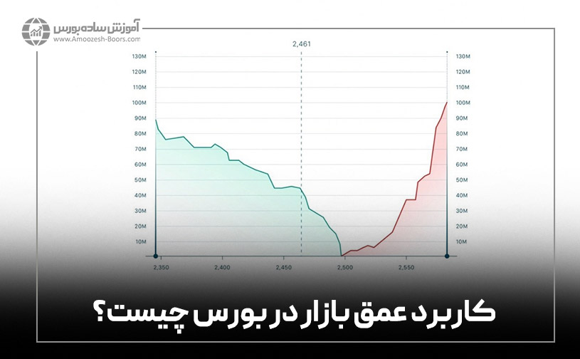 کاربرد عمق بازار در بورس چیست؟