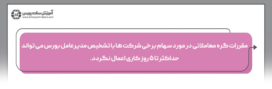 •	اگر تمام معاملات یک نماد در ۵ جلسه معاملاتی متوالی در کف دامنه نوسان روزانه قیمت باشند و میانگین حجم معاملات هم (به ‌استثنای معاملات در بازار معاملات عمده) كمتر از ۵ درصد حجم مبنا باشد.