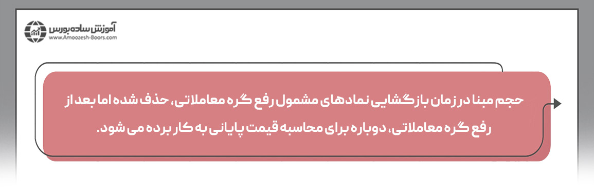 بعد از این که گره معاملاتی در نمادها ایجاد شد، در جلسه بعدی معاملاتی به منظور رفع گره معاملاتی، بازگشایی نماد حداکثر با دو برابر دامنه نوسان روزانه انجام می‌شود.