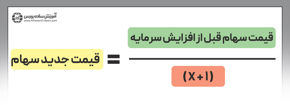 برای محاسبه قیمت سهام بعد از افزایش سرمایه از فرمول زیر استفاده می کنیم: