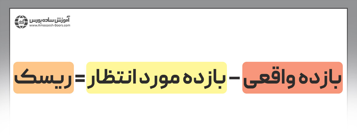 حالا که با مفهوم بازده آشنا شدید، مفهوم ریسک در بازار بورس بسیار ساده می شود. اگر بازده واقعی را از بازده مورد انتظار کم کنیم، میزان ریسک به دست می آید. 
