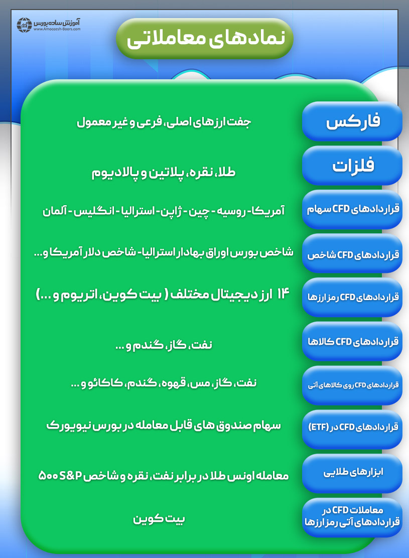 نمادهای معاملاتی