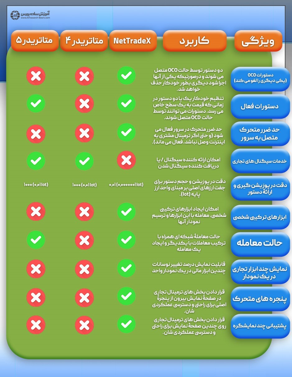 بررسی پلتفرم‌های معاملاتی در بروکر IFCMARKETS