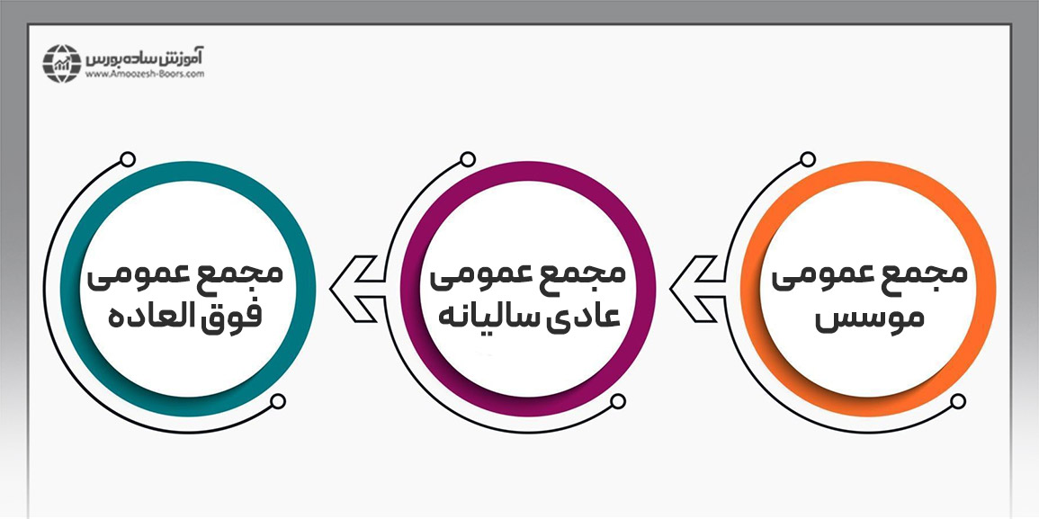 مجمع بورسی