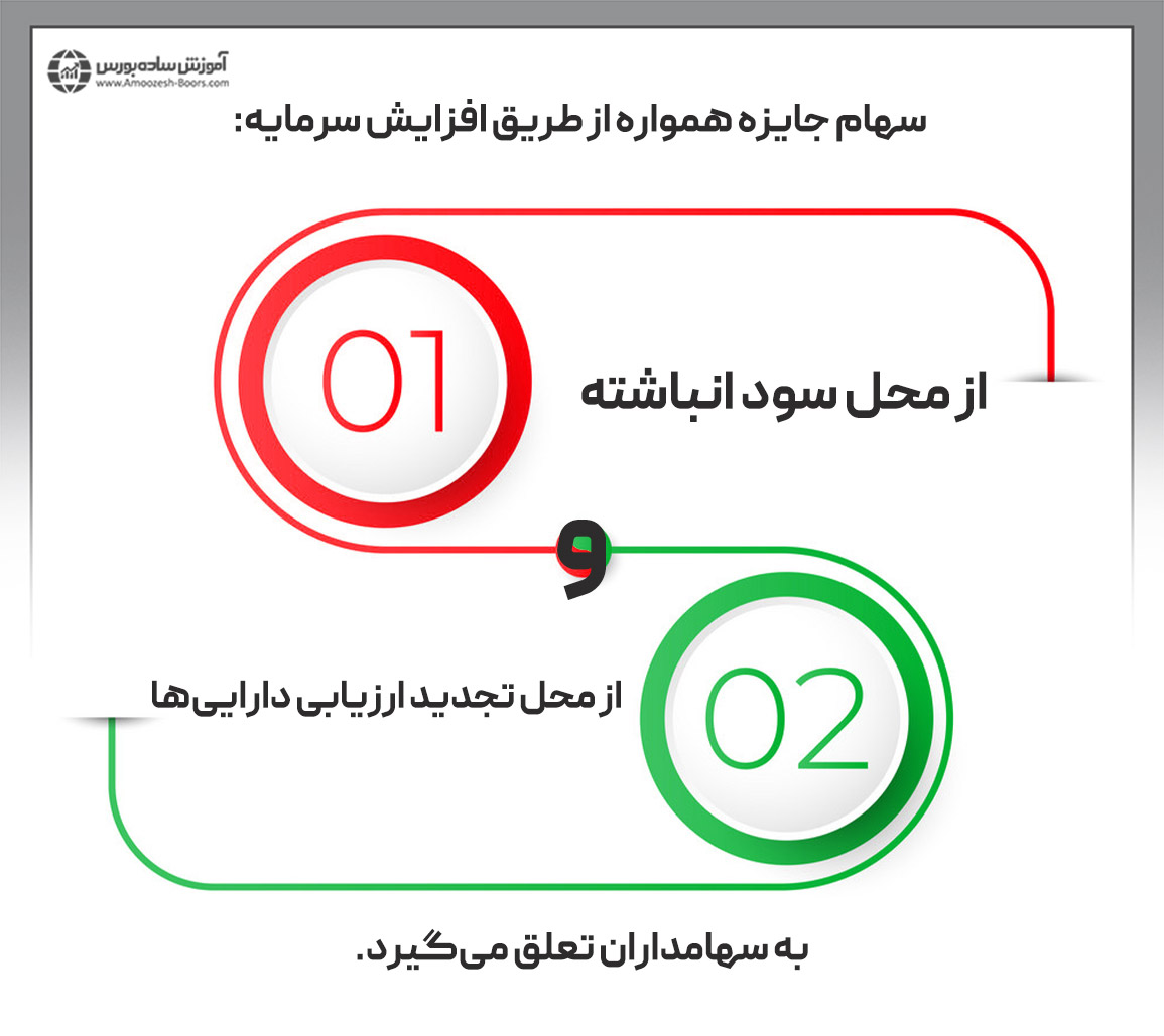 سهام جایزه چیست؟