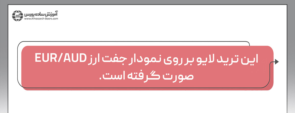 جهت بررسی درآمد میلیاردی در فارکس از ترید لایوی که در ویدئوی بالا مشاهده کردید، استفاده می‌کنیم