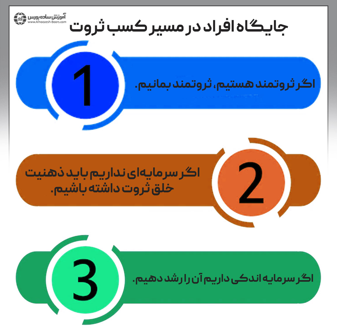 در مسیر ثروتمند شدن باید ابتدا جایگاه خود را تشخیص دهید. 