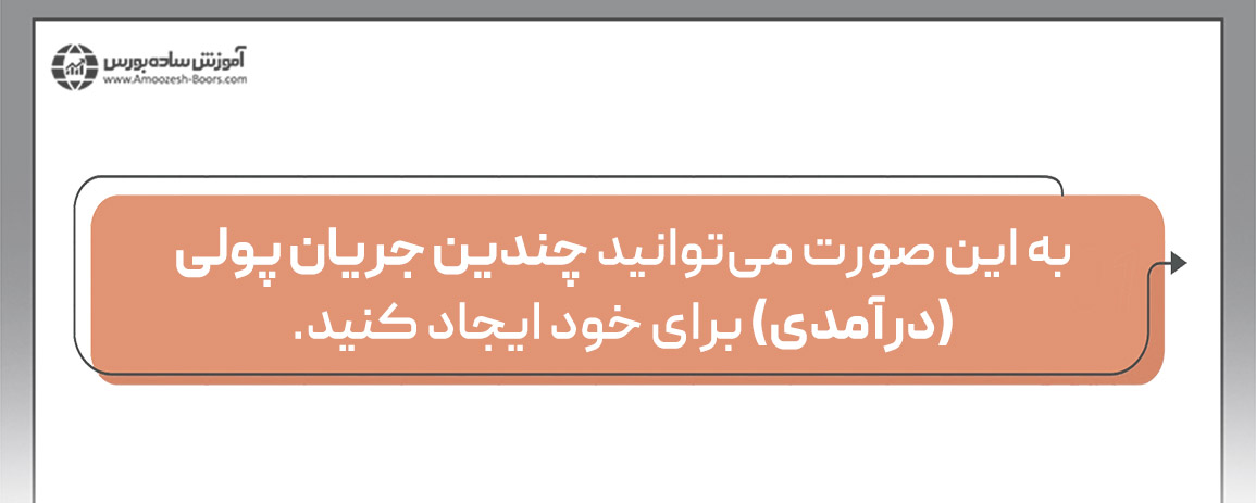 ؛ در کنار خدمات و تخصص خود کالایی را عرضه کنید. مانند بسیاری از قنادی¬هایی که کنار کیک، شمع و کلاه تولد و ... هم می‌فروشند