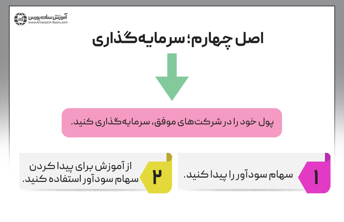 ۴- اصل چهارم؛ نترسید و سرمایه‌­گذاری کنید.