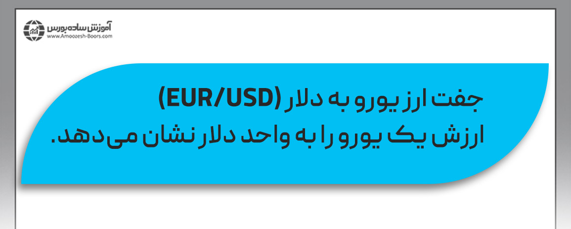 در این بازار غیرمتمرکز (OTC) که به آن بازار تبادل ارزهای خارجی نیز گفته می‌شود، مهمترین ارزهای دنیا مانند دلار و یورو به صورت جفتی در برابر یکدیگر معامله می‌شوند. 