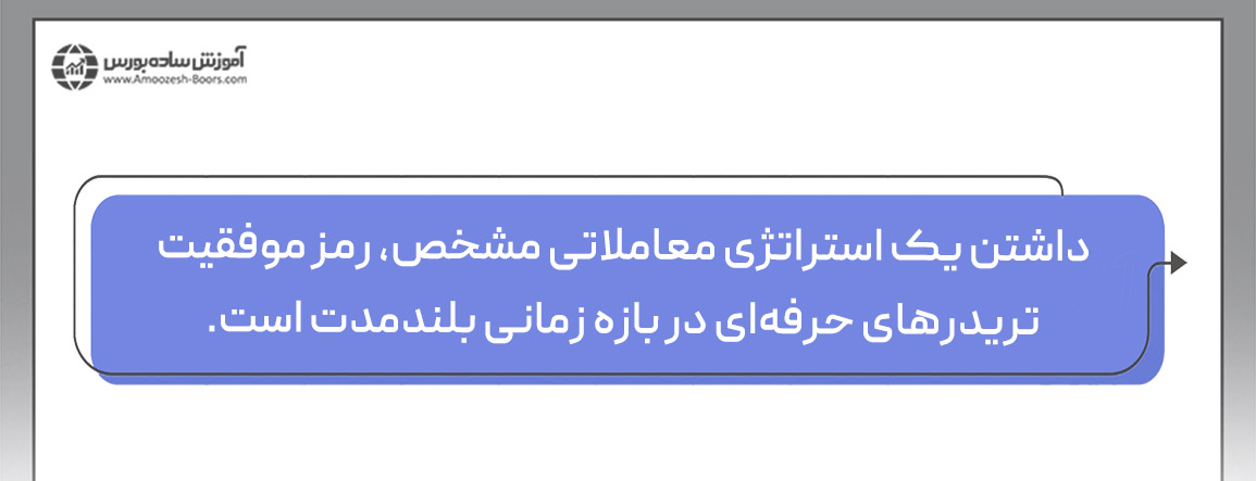 بررسی تریدهای لایو موفقیت‌آمیز با استراتژی جامع معاملاتی (CTS)