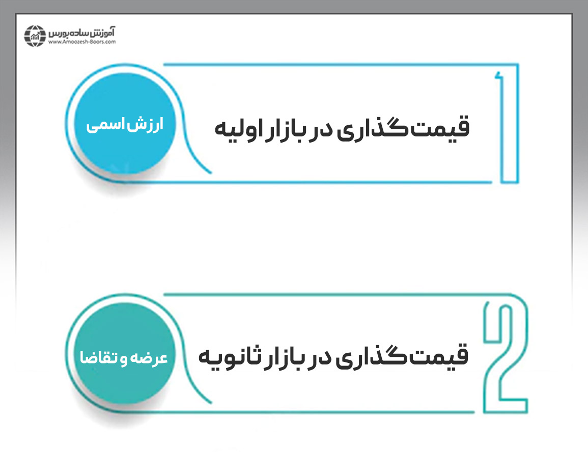 قیمت گذاری در بازار ثانویه