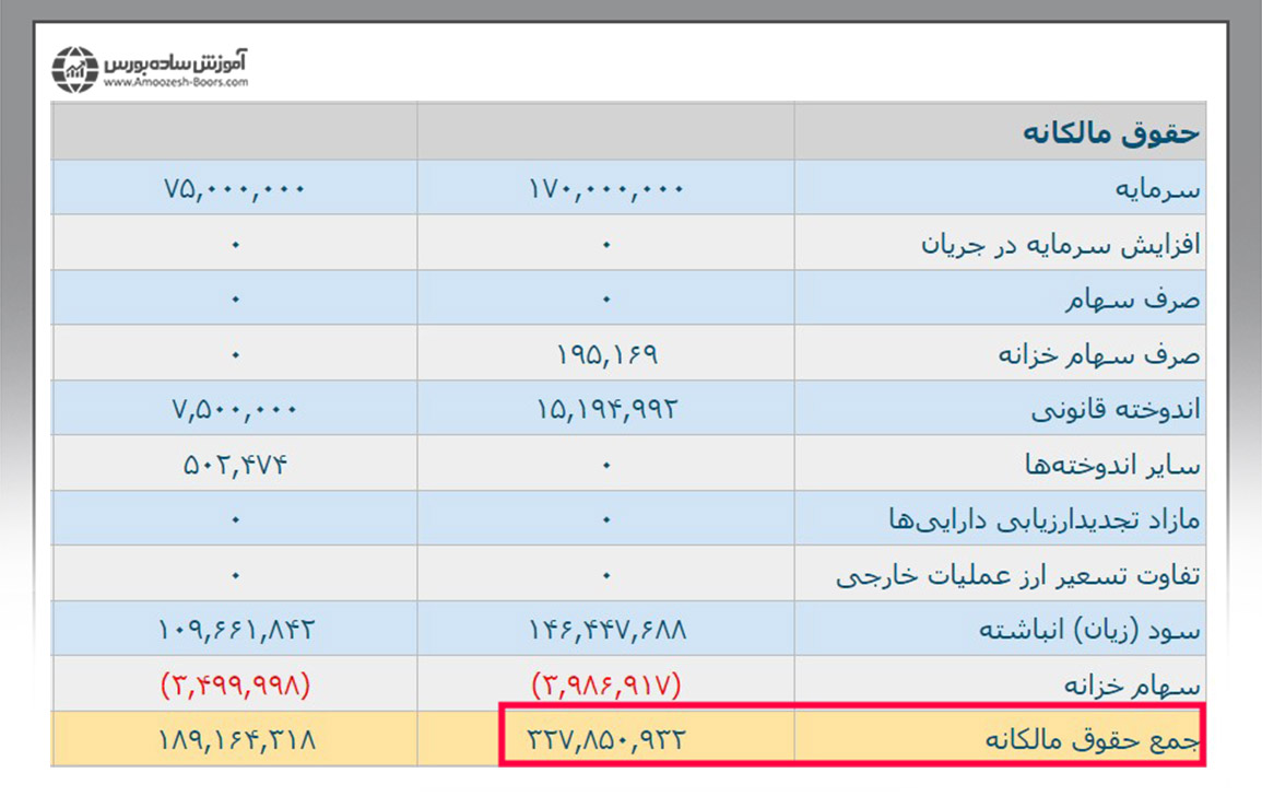 حقوق صاحبان سهام نماد «شتران»