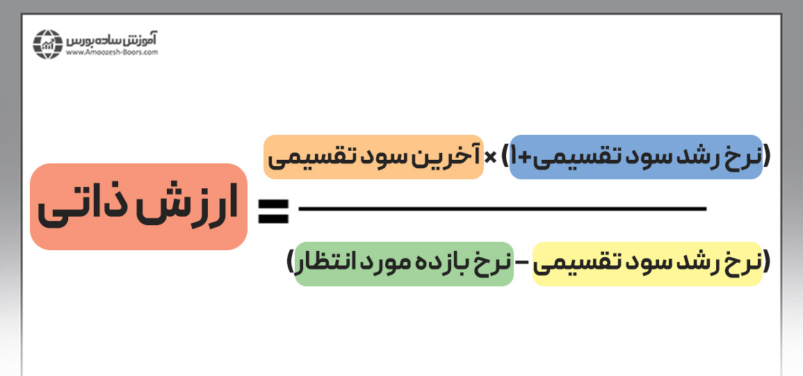 ارزش ذاتی سهام