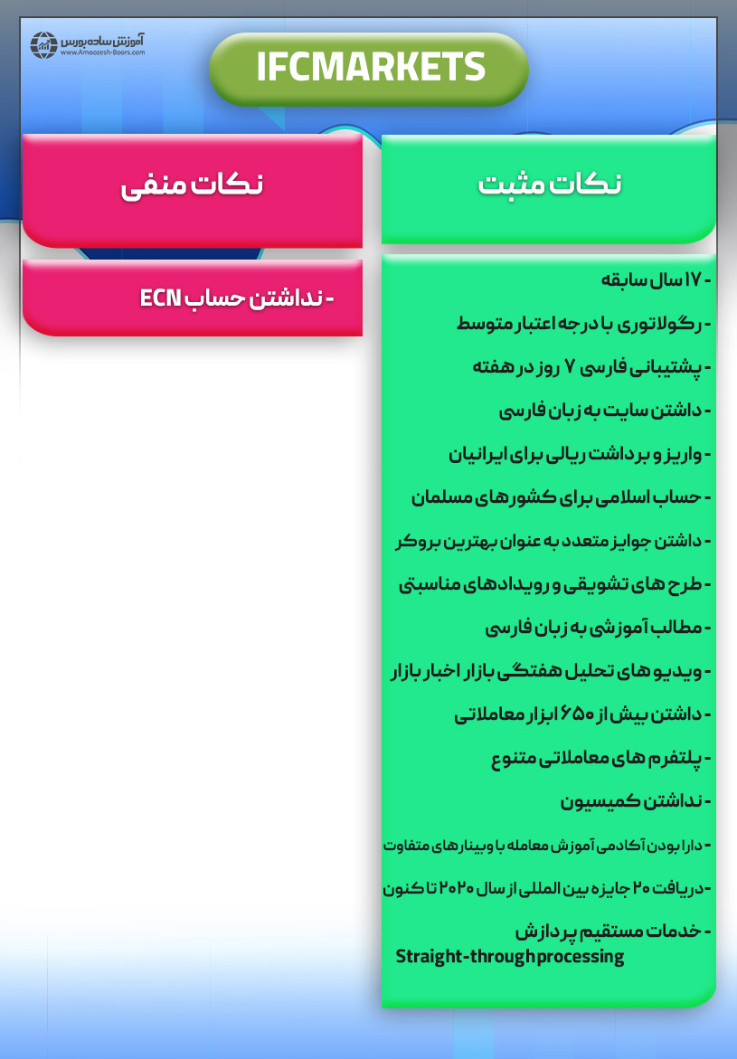 مزایا و معایب بروکر IFCMARKETS