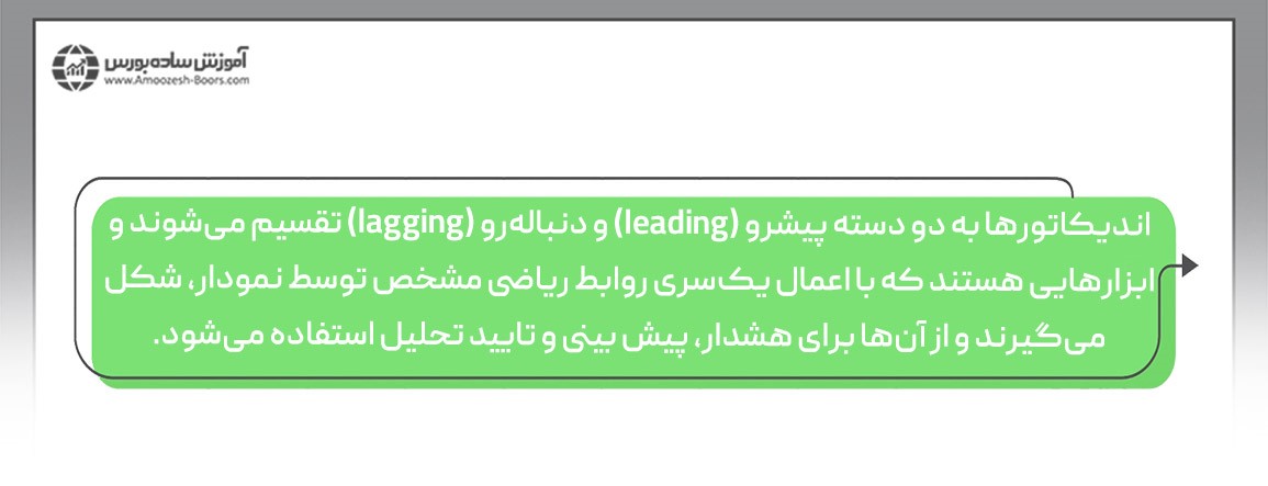 آموزش کامل اندیکاتور مکدی (MACD) و نحوه استفاده از آن در تحلیل تکنیکال