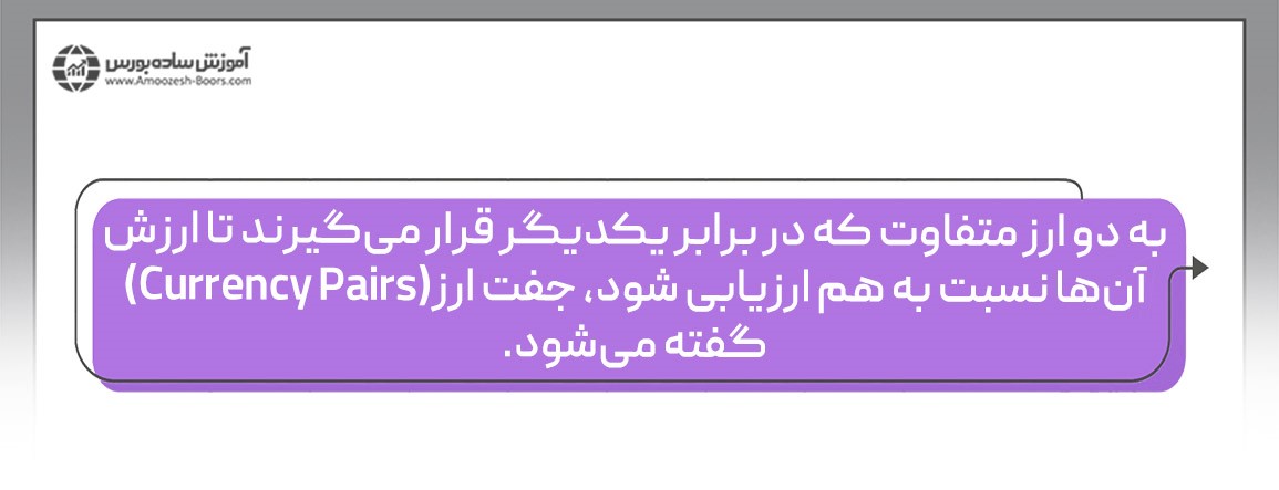 انواع جفت ارز ها در بازار فارکس