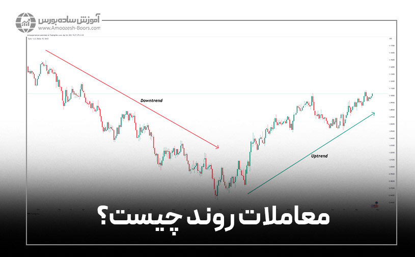 معاملات روند چیست؟