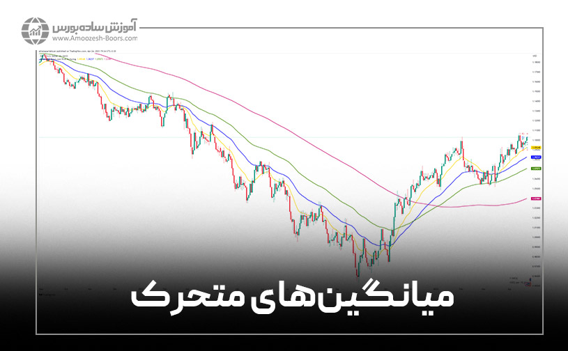 میانگین‌های متحرک