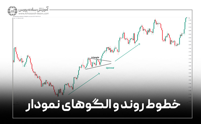 خطوط روند و الگوهای نمودار