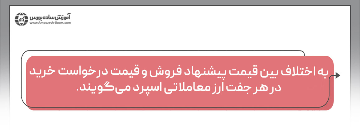 جفت ارز و اسپرد در فارکس