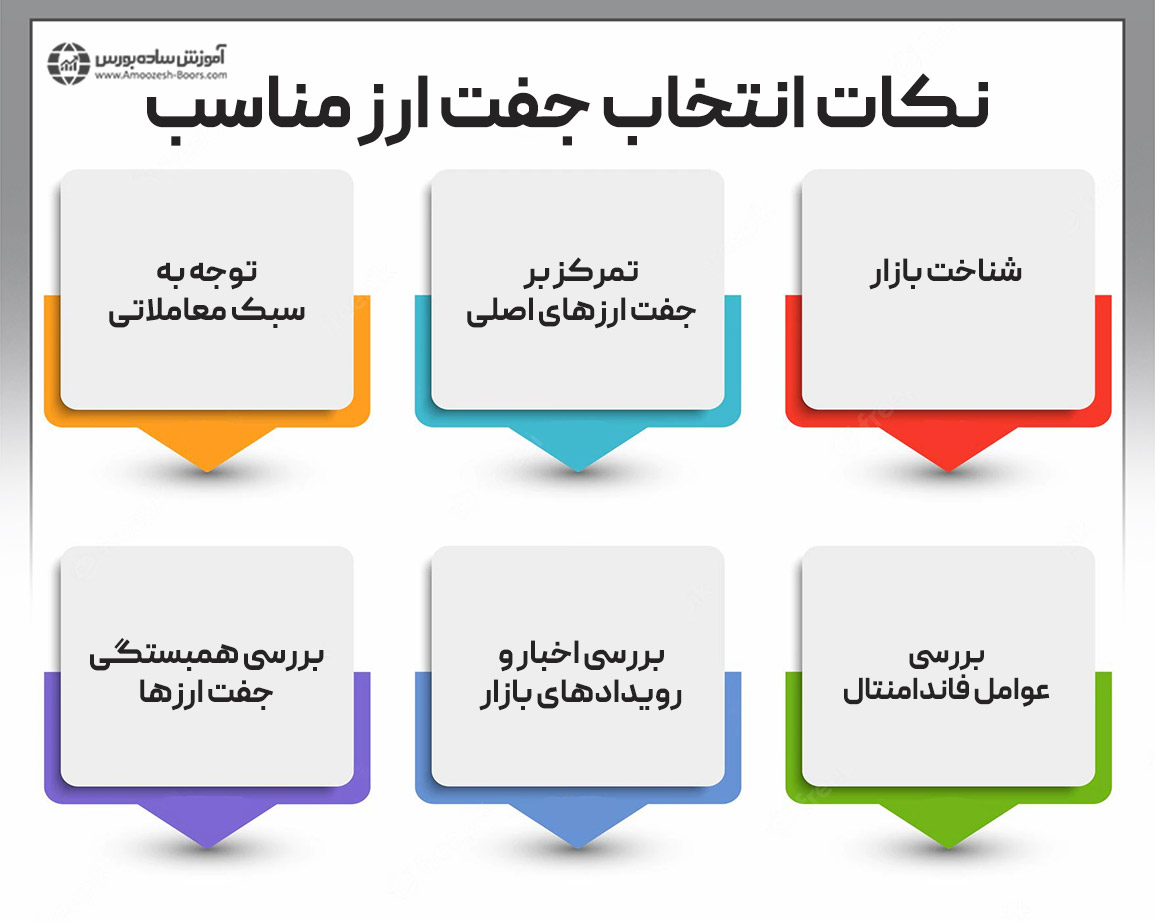 نکاتی برای انتخاب بهترین جفت ارز برای معامله در فارکس