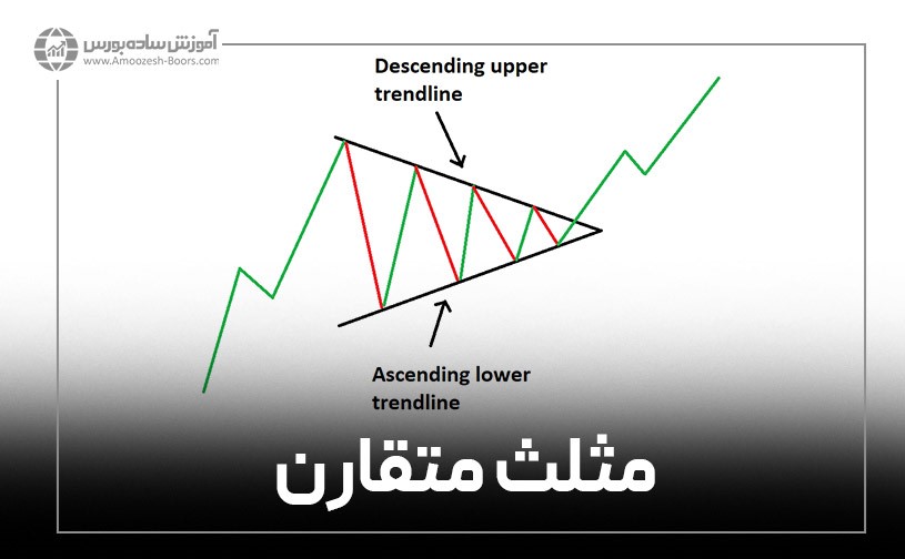 الگوی مثلث متقارن