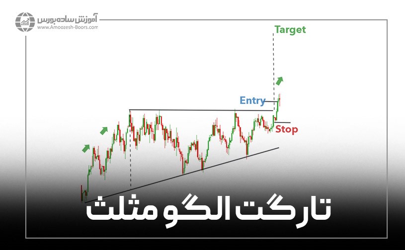 تارگت الگو مثلث