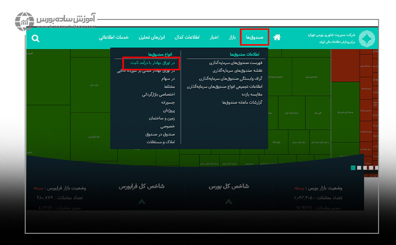 مشاهده لیست صندوق‌های درآمد ثابت