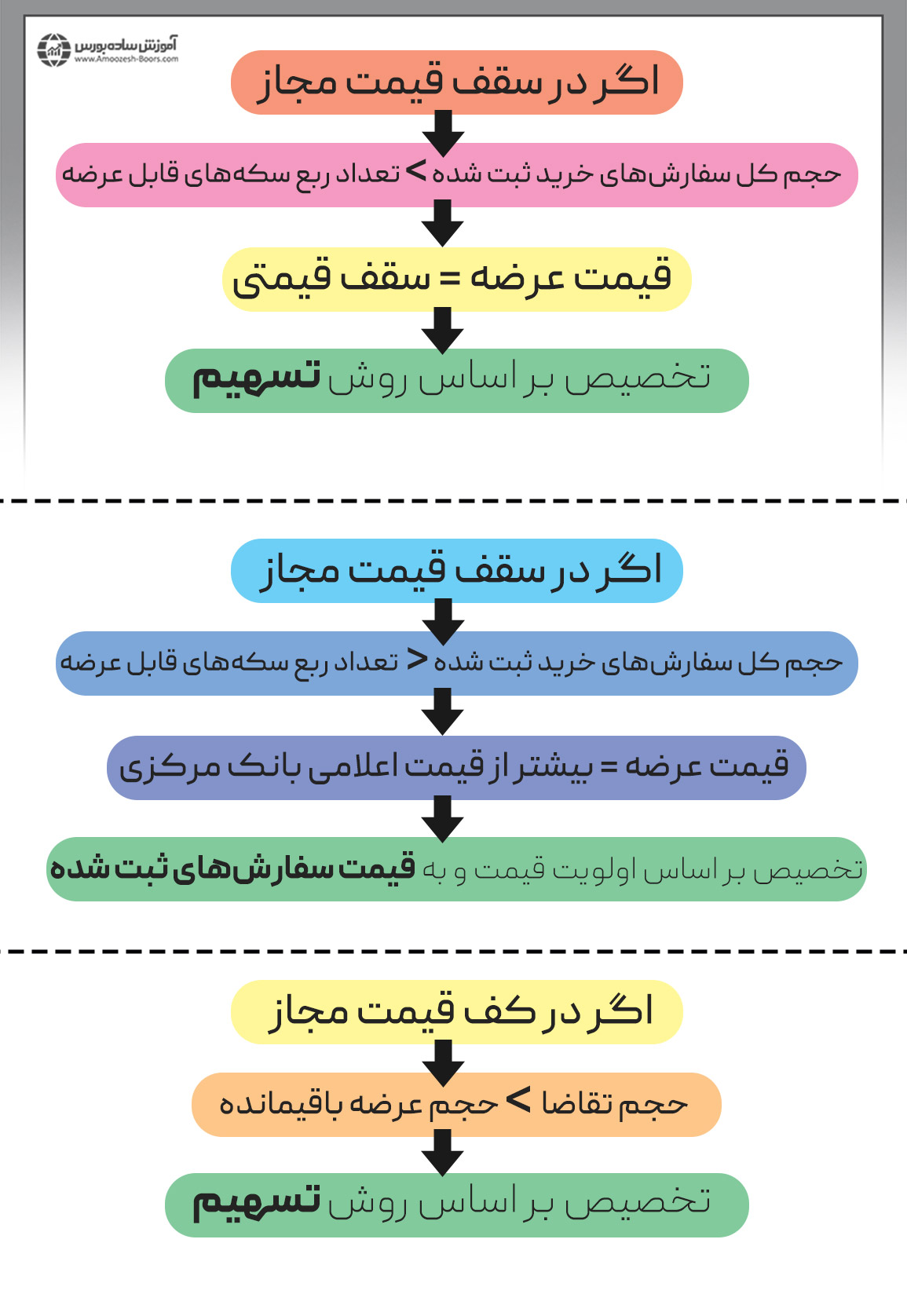 روش خرید ربع سکه از بورس چگونه است؟