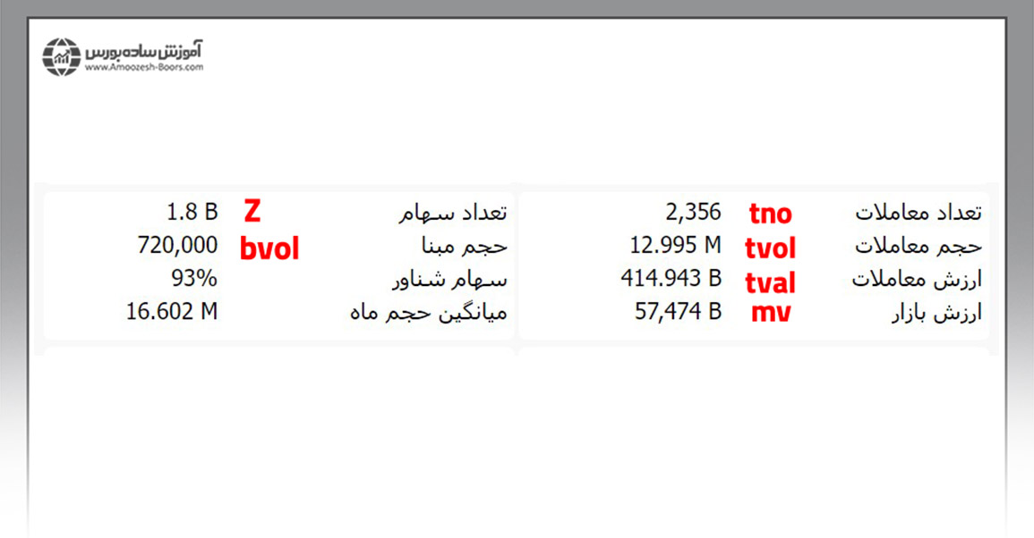 علائم اختصاصی تعداد و حجم معاملات در فیلترنویسی بورس