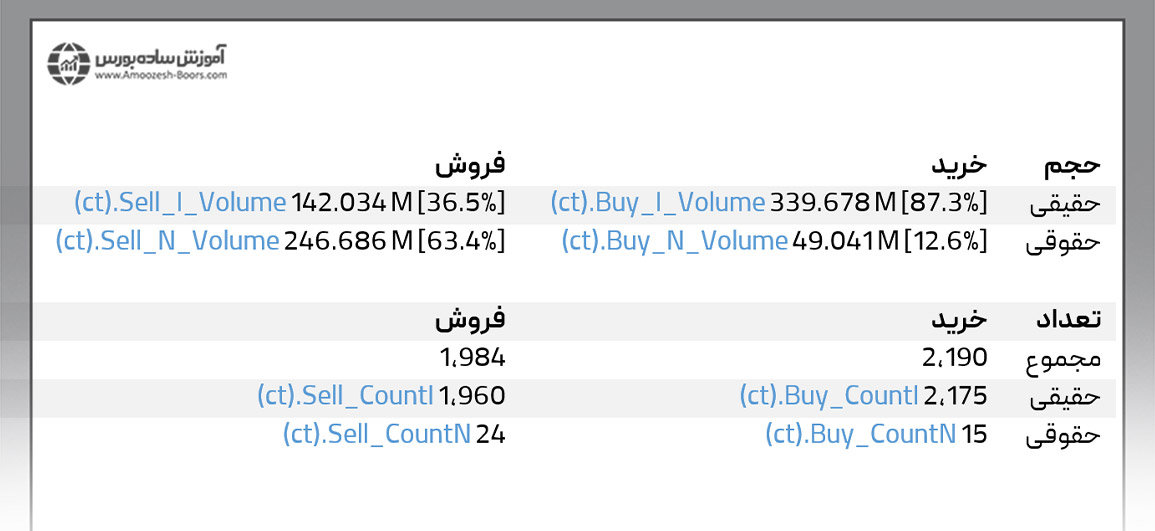 علائم اختصاصی حقیقی و حقوقی در فیلترنویسی بورس