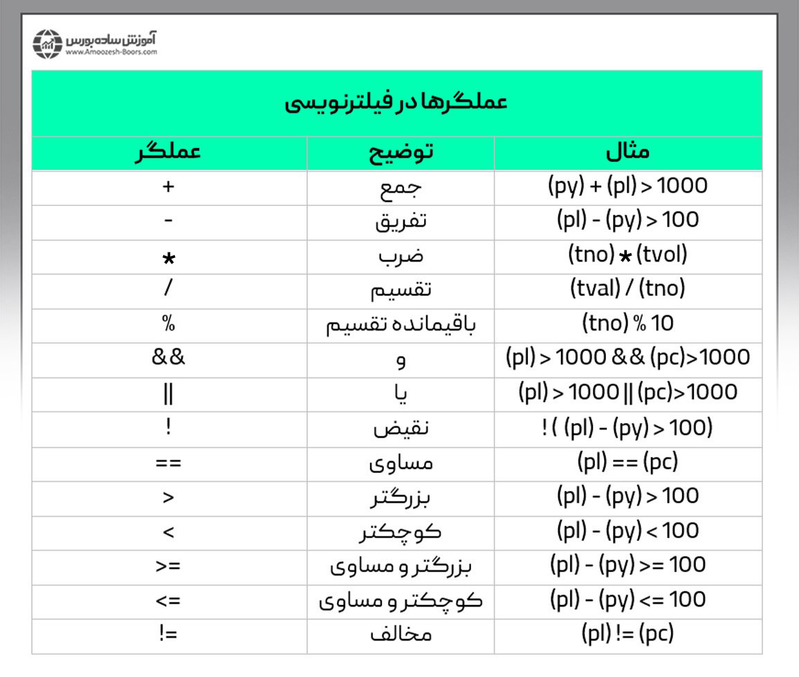 عملگرها در فیلترنویسی بورس