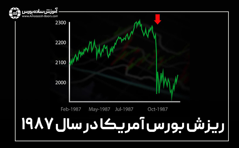 دوشنبه سیاه سال ۱۹۸۷