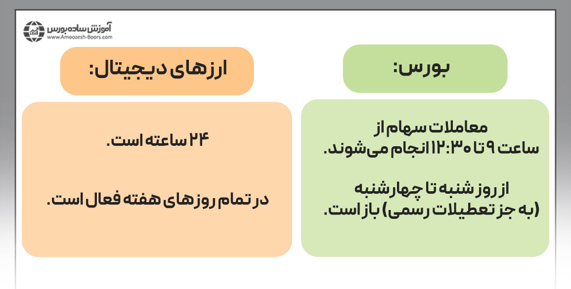 ساعت کاری بازار بورس و ارز های دیجیتال