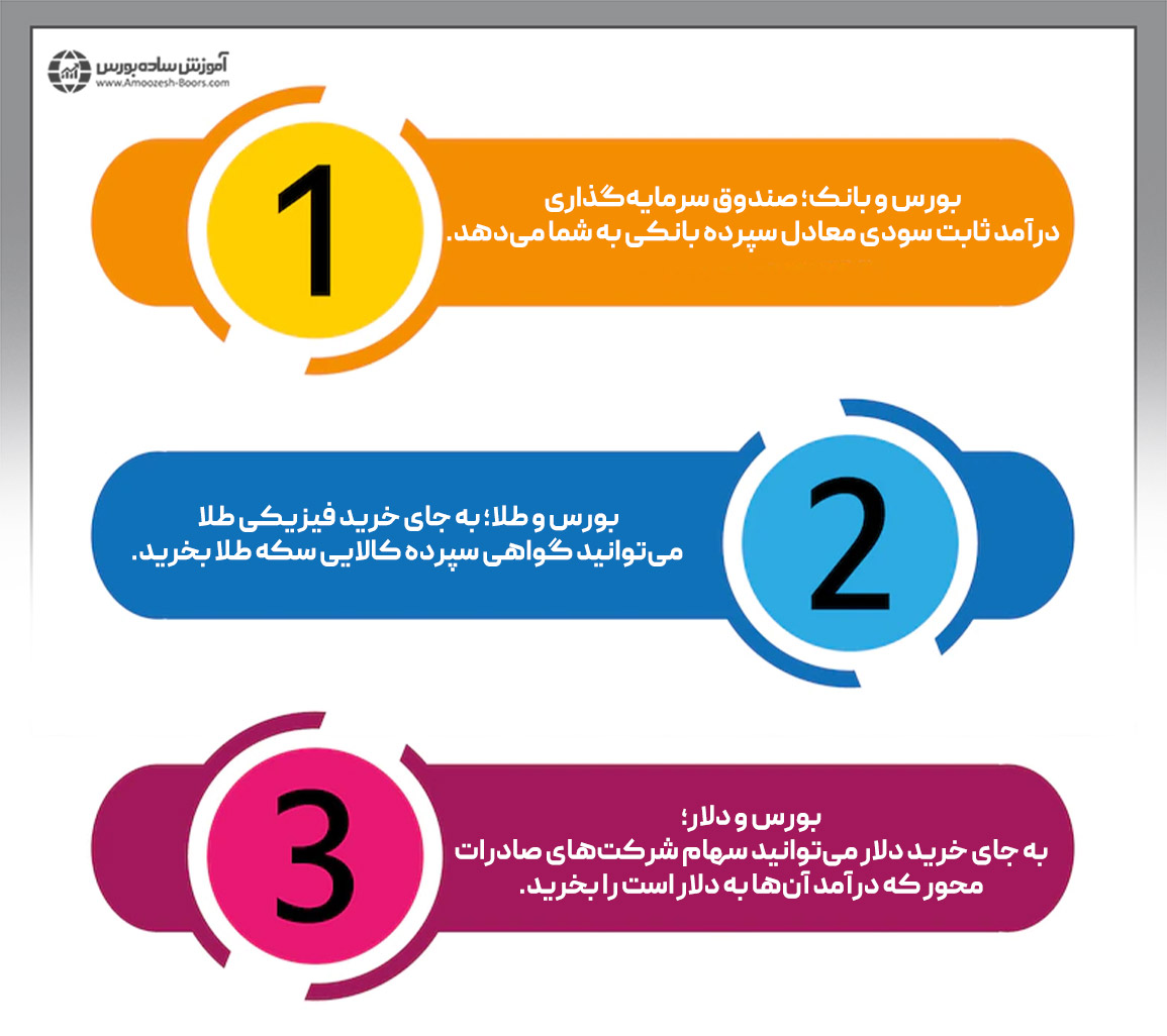 مزایای سرمایه گذاری در بورس