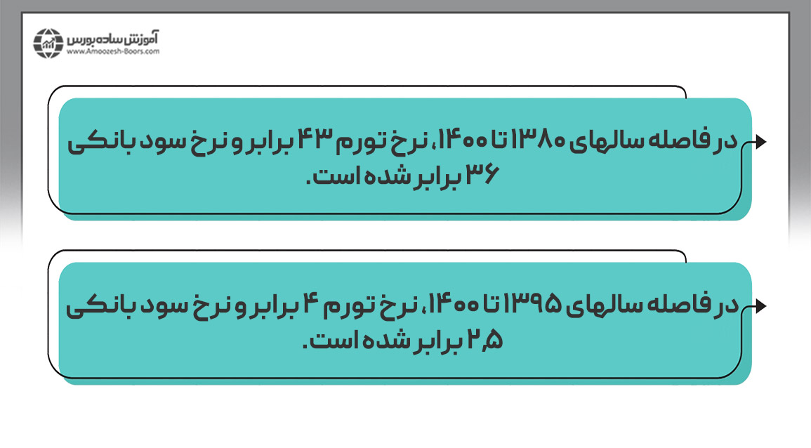 بهترین سرمایه‌گذاری در ایران