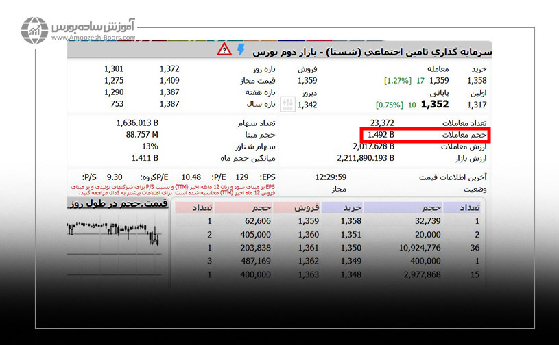 حجم معاملات سهم