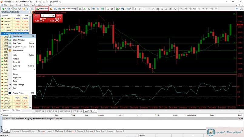 آموزش انجام معامله در متاتریدر