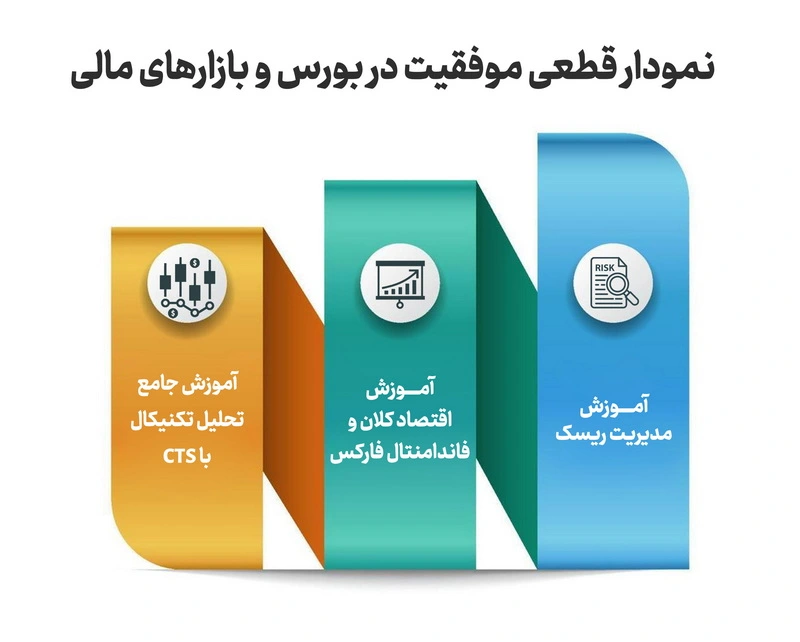 master-of-trading