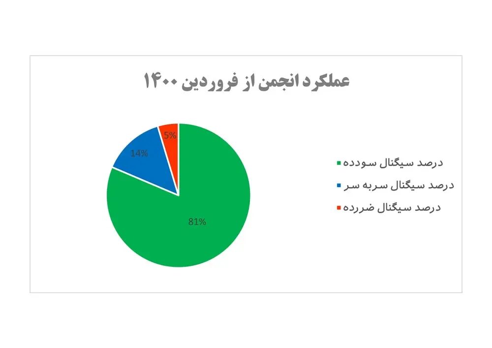 sood-zarar2