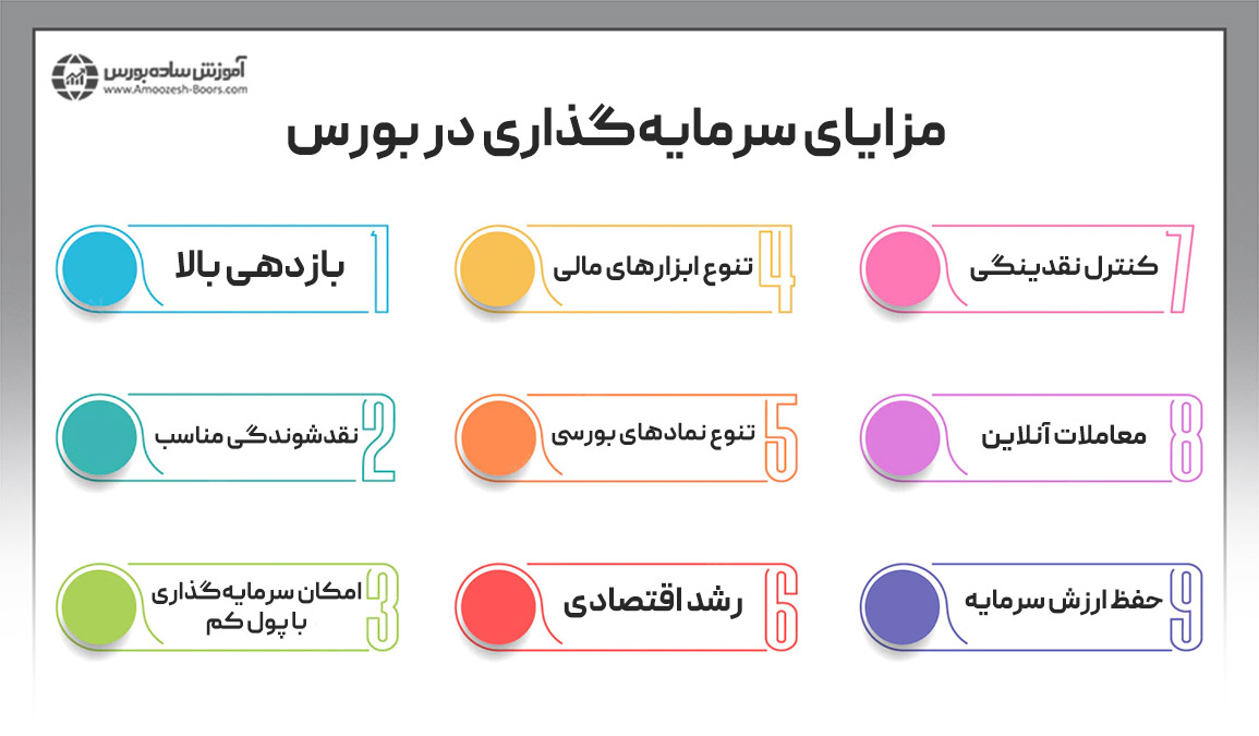 سرمایه‌گذاری در بورس