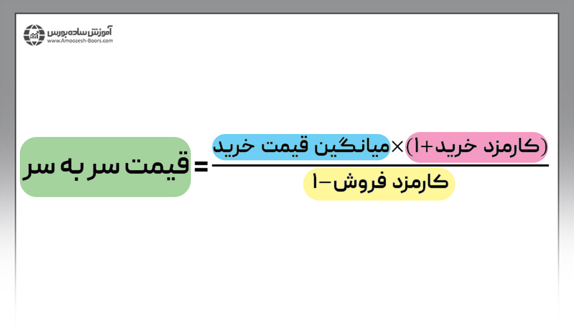 فرمول محاسبه قیمت سر به سر در بورس