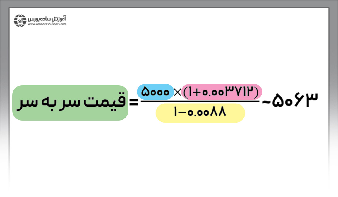 مثالی از نحوه محاسبه قیمت سر به سر