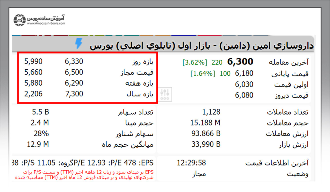 نحوه خواندن سایر قیمت‌های مهم در سایت TSETMC.COM