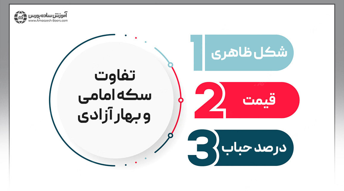 تفاوت سکه امامی و بهار آزادی