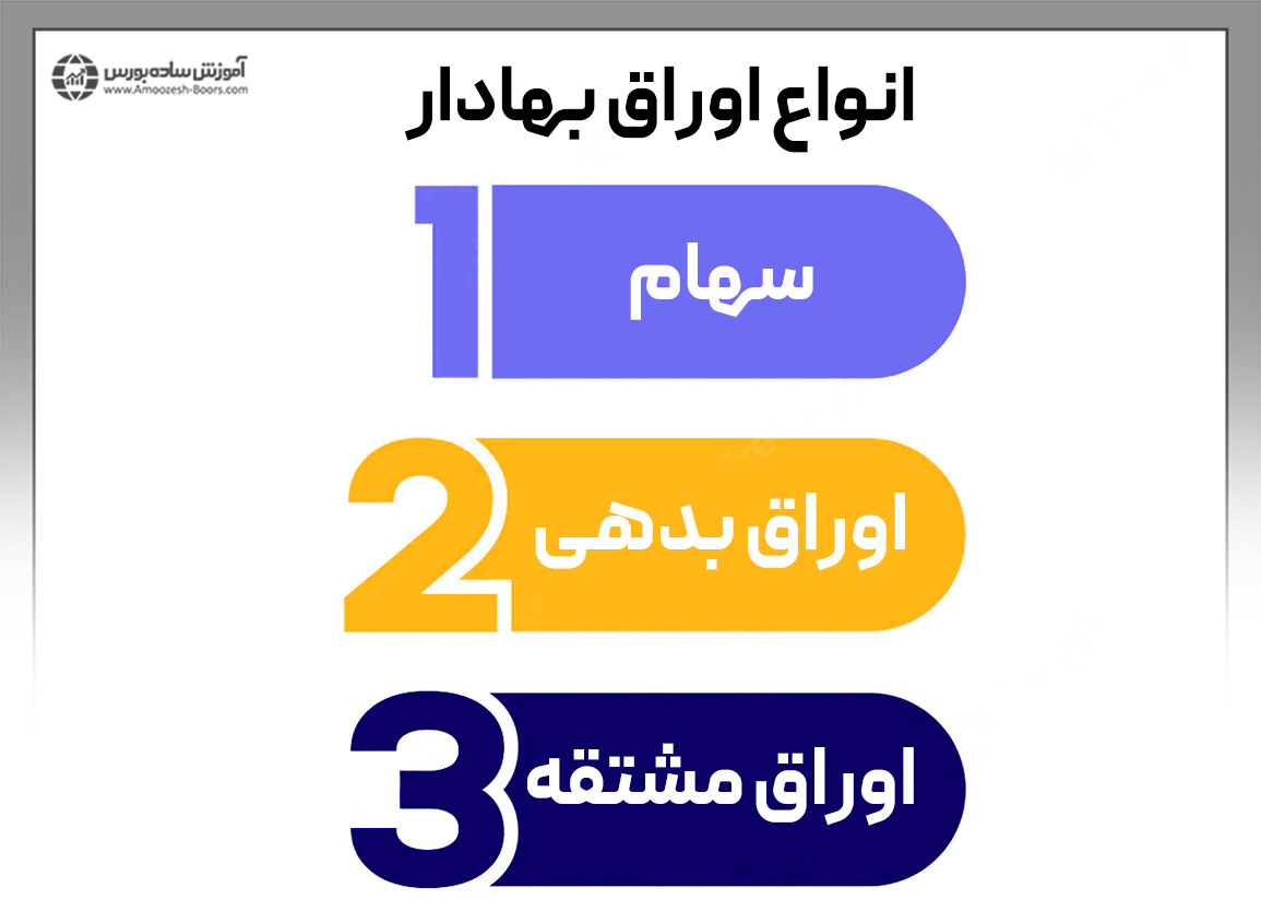 انواع اوراق بهادار در بازار سرمایه ایران