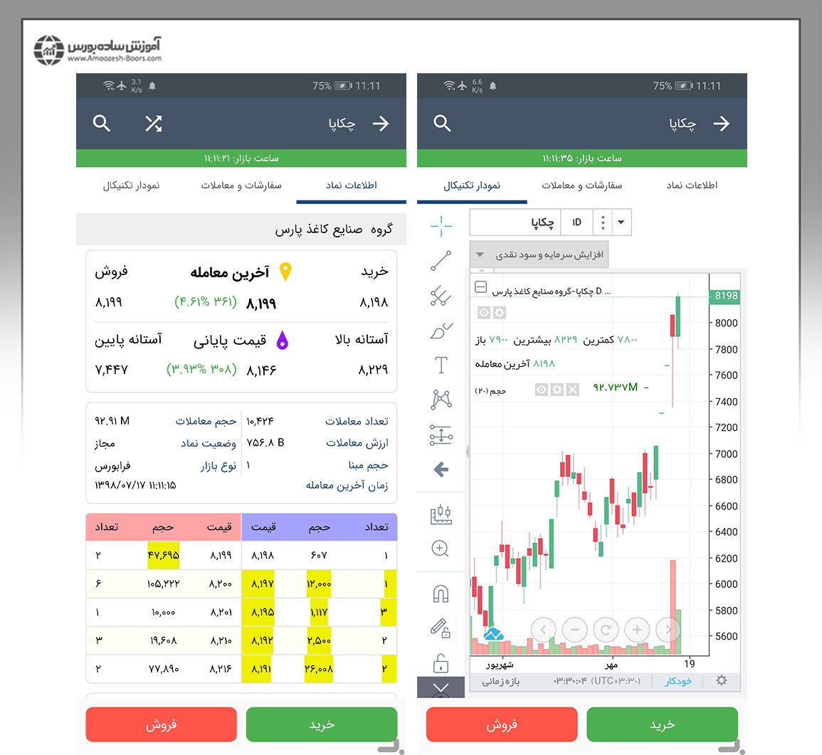 اپلیکیشن آساتریدر؛ اختصاصی کارگزاری آگاه